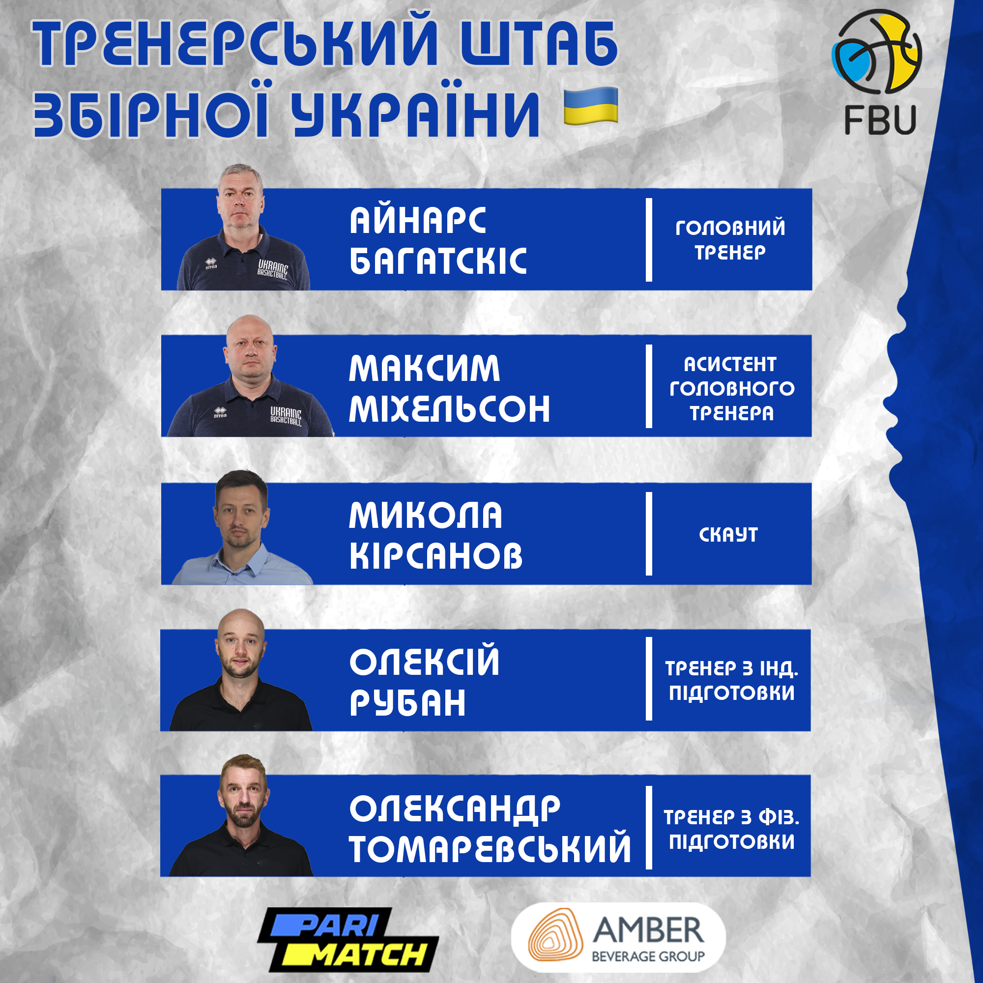 Баскетбольна збірна України оновила тренерський штаб: хто прийшов до команди